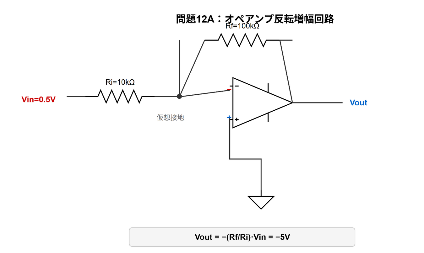 問題12A 反転増幅回路図