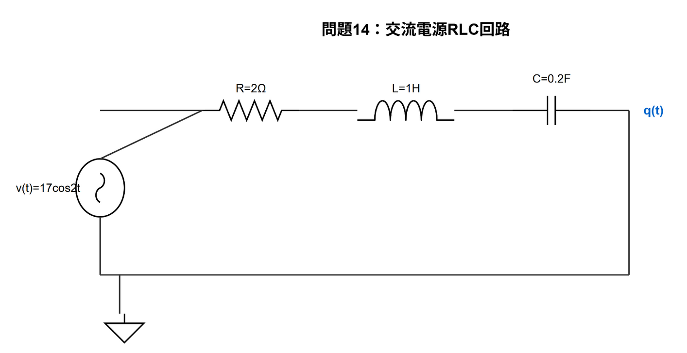 問題14 交流電源RLC回路図