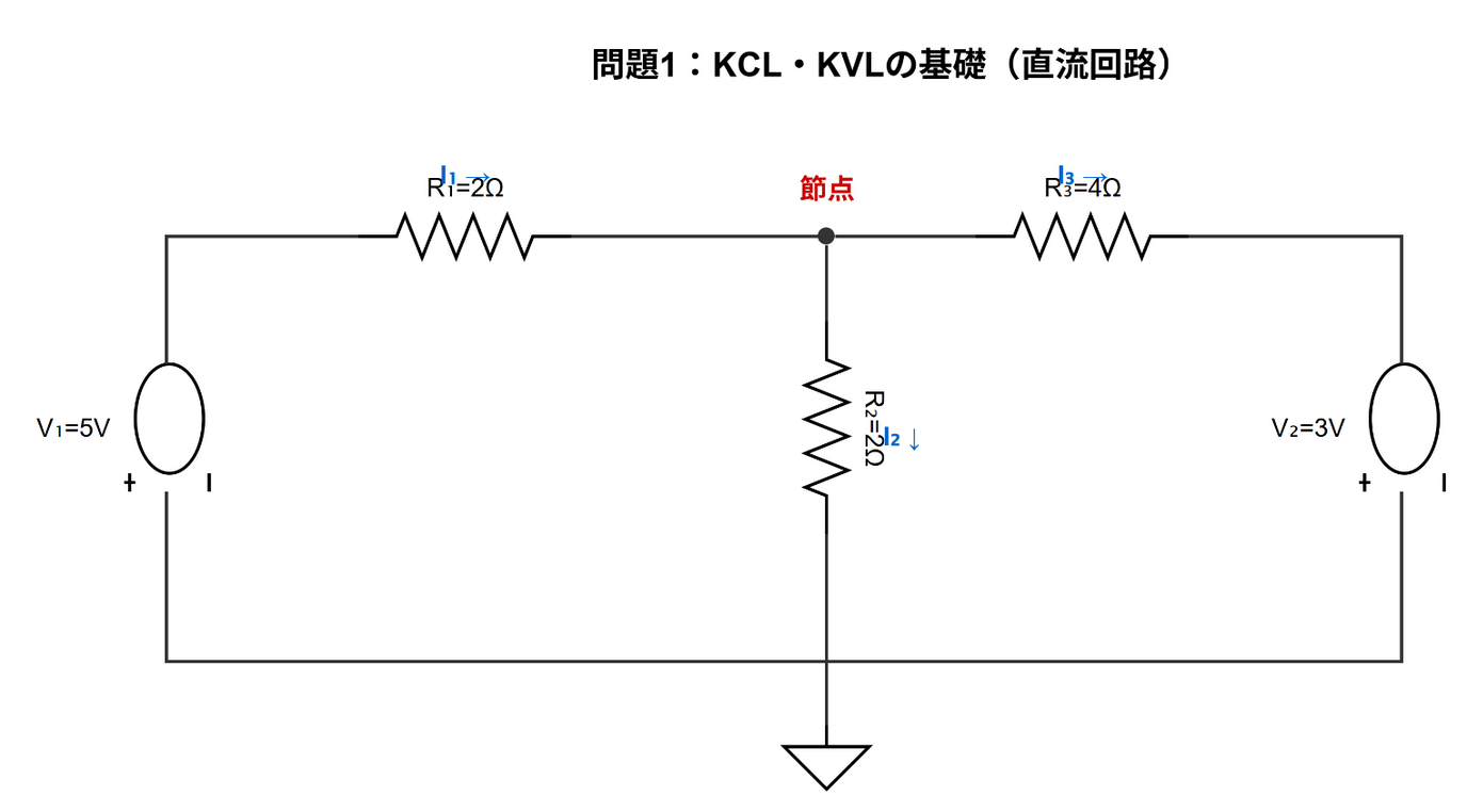 問題1 回路図